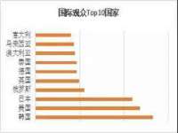 南京斯派尔文化传媒有限公司